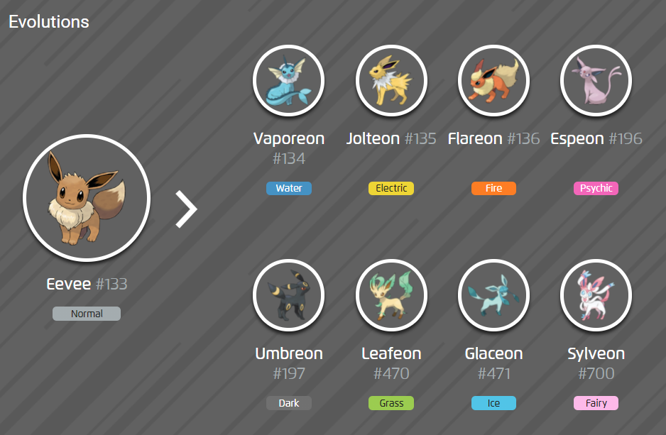 How to Evolve Eevee Into Sylveon: 5 Steps (with Pictures)