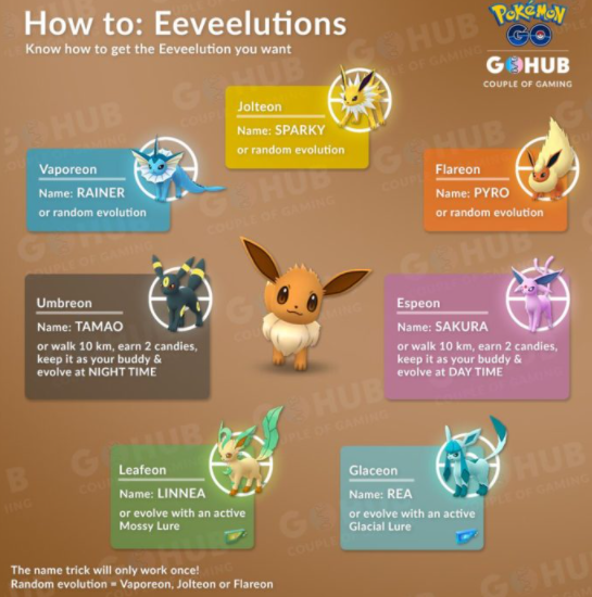 Pokemon Go trick: How to make Eevee evolve into Espeon and Umbreon